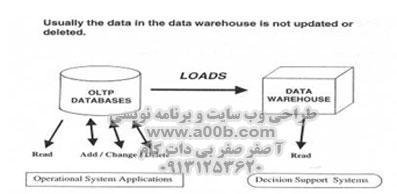 انباره داده انباره داده