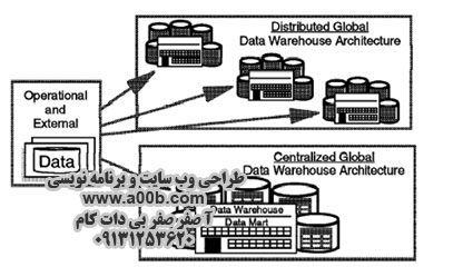 انباره داده انباره داده