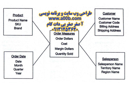 انباره داده انباره داده