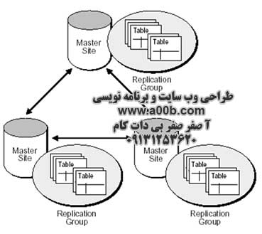 انباره داده انباره داده