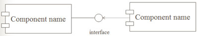 Component Diagram UML نمودار کامپوننت Component Diagram UML نمودار کامپوننت