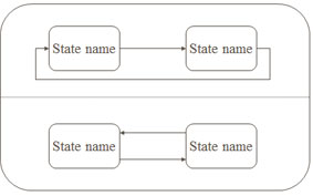 sub state diagram
