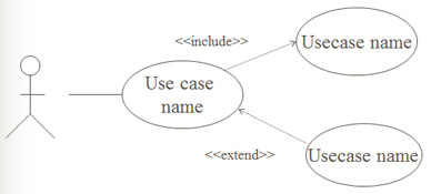 نمودار مورد کاربرد usecase diagram نمودار مورد کاربرد use case diagram