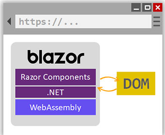 برنامه نویسی Blazor