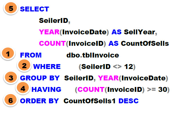 SQL Query Running Levels