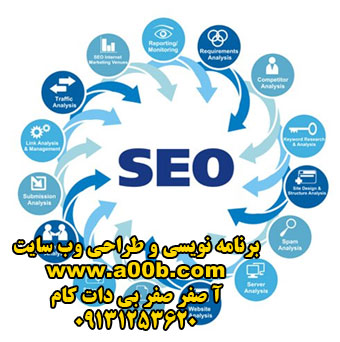 طراحی وب سایت به دتبه بسیار بالا در موتورهای جستجوگر GOOGLE و YAHOO seo