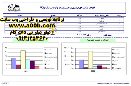 گزارش نموداری و مقایسه ای