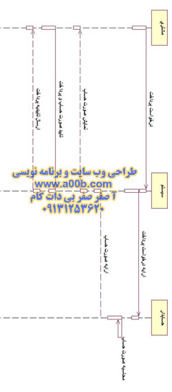 نمودار توالی درخواست پرداخت