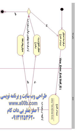  نمودار فعالیت اعلام سوابق ورود و خروج توسط رئیس شعبه