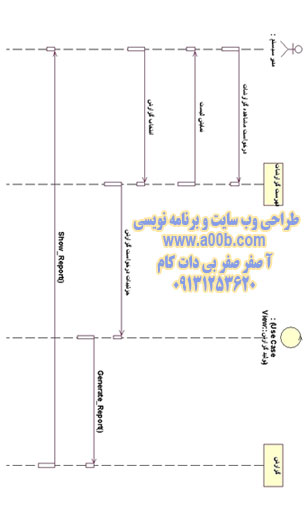 نمودار توالی تولید و مشاهده گزارشات