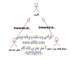 اکتورهای سیستم جاری