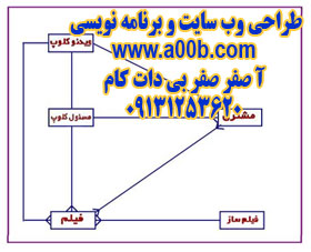 نمودار EDR کلی سیستم ویدئو کلوپ