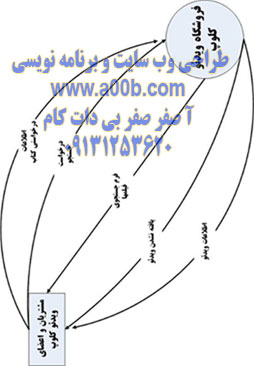 نمودار شماره 1