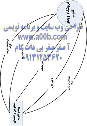 نمودار شماره 2