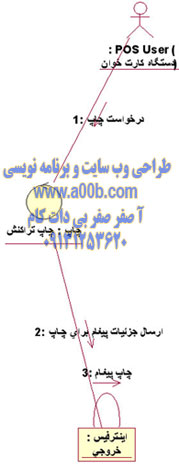 نمودار Collaboration چاپ