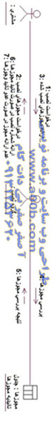 نمودار Collaboration درخواست نصب pos