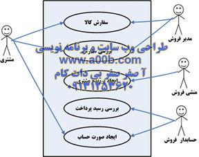 نمودار بازیگران