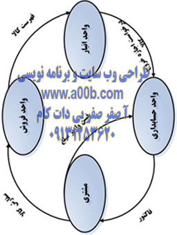 نمودار فیزیکی اولیه