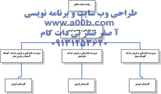 چارت سازمانی