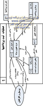 نمودار جریان 4