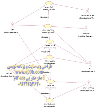 Lesson Definition & Exam Definition Use Case 