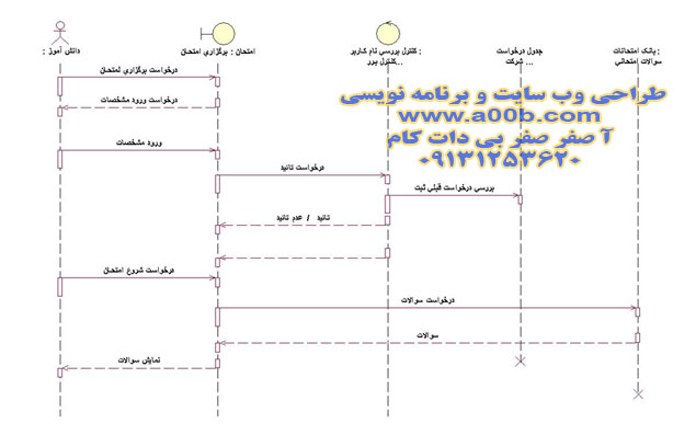 نمودار توالی Exam