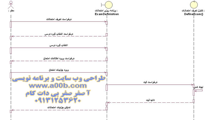 نمودار توالی Exam Definition