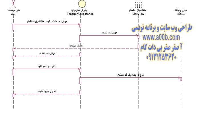 نمودار توالی Teacher Acception