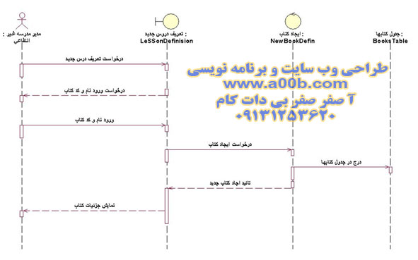 نمودار توالی Lesson Definision