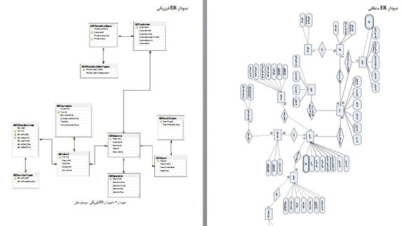 نمودار ER هتل نمودار ERD هتل