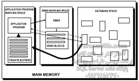 Application Program Interface for MMDB