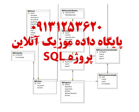 پروژه پایگاه داده وب سایت موزیک و موسیقی آنلاین