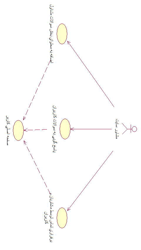 نمودار مورد کاربرد use case diagram