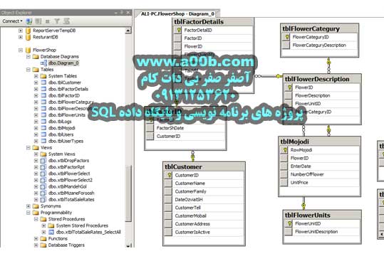 نمودار SQL Server پایگاده داده سیستم فروشگاه گل فروشی تحت ویندوز با C# و جدولها و View ها و پروسیجر