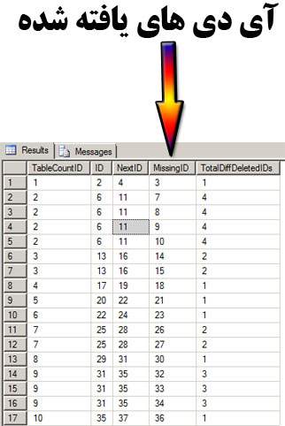 بدست آوردن آی دی های حذف شده بین سایر آی دی ها در جدول های SQL Server