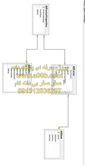 نرمالسازی پایگاه داده SQL Server