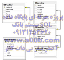 نمودار ER پایگاه داده SQL Server سیستم بانکی