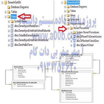 پروژه پایگاه داده SQL Server دانشگاه دارای جدول ویو استرد پروسیجر تریگر و فانکشن و توضیحات کامل