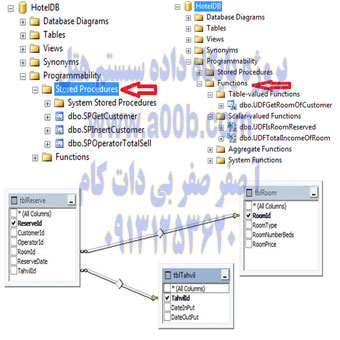 پروژه پایگاه داده SQL Server پذیرش هتل