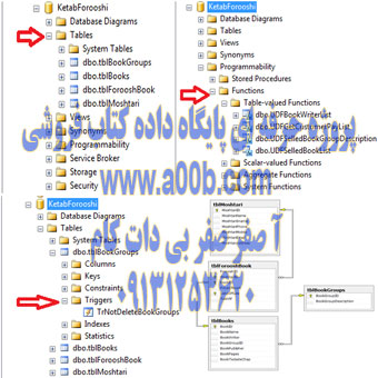 پروژه پایگاه داده SQL Server برنامه کتاب فروشی