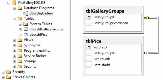 نمایش جدول و فیلدهای پایگاه داده برنامه Slideshow